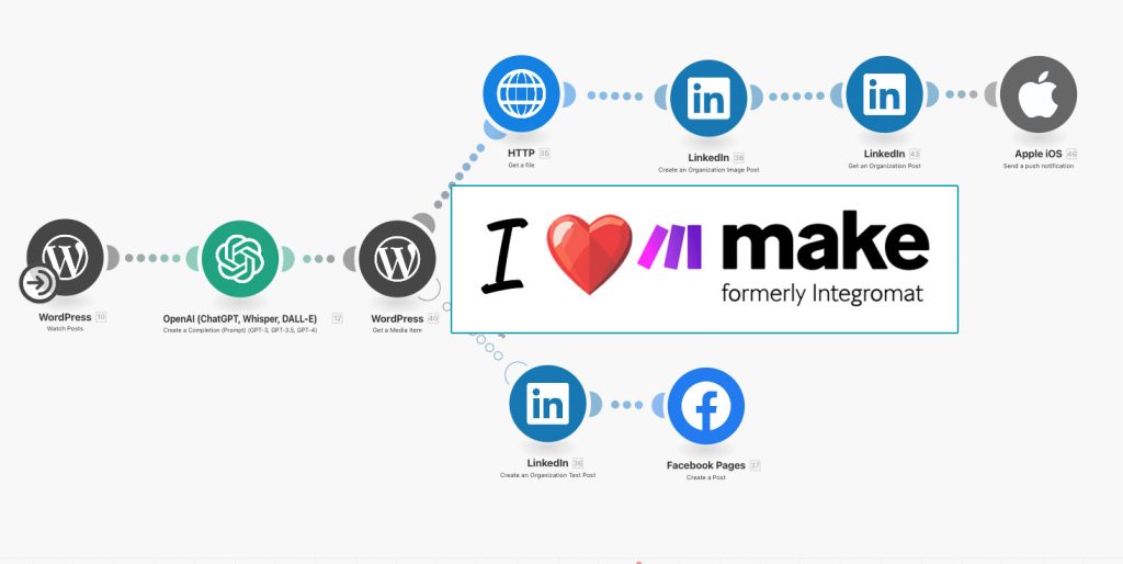 How Make (formerly Integromat) Became My Business’s Secret Weapon: A Love Letter to Automation